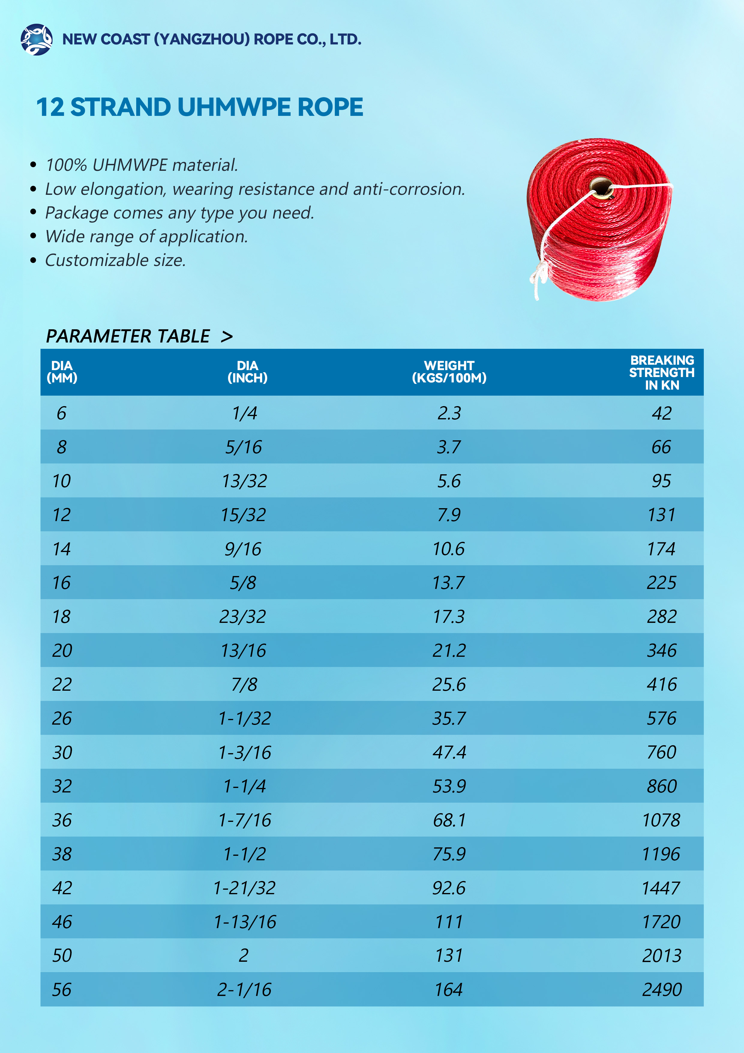 UHMWPE Rope: Unmatched Strength in Ultra-Light Design